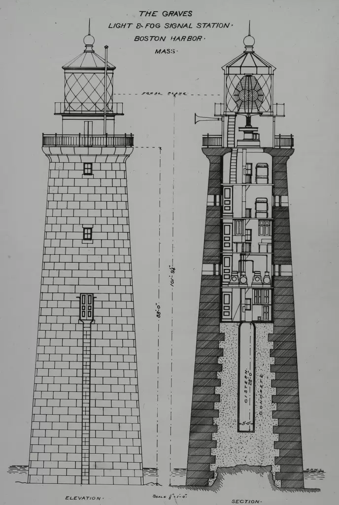 The Lighthouse: Tarihi Bir Yapı